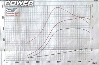 Mitsubishi EVO IX RS 391Ps